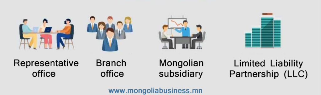 Starting A Business In Mongolia & Convenient 4 Ways